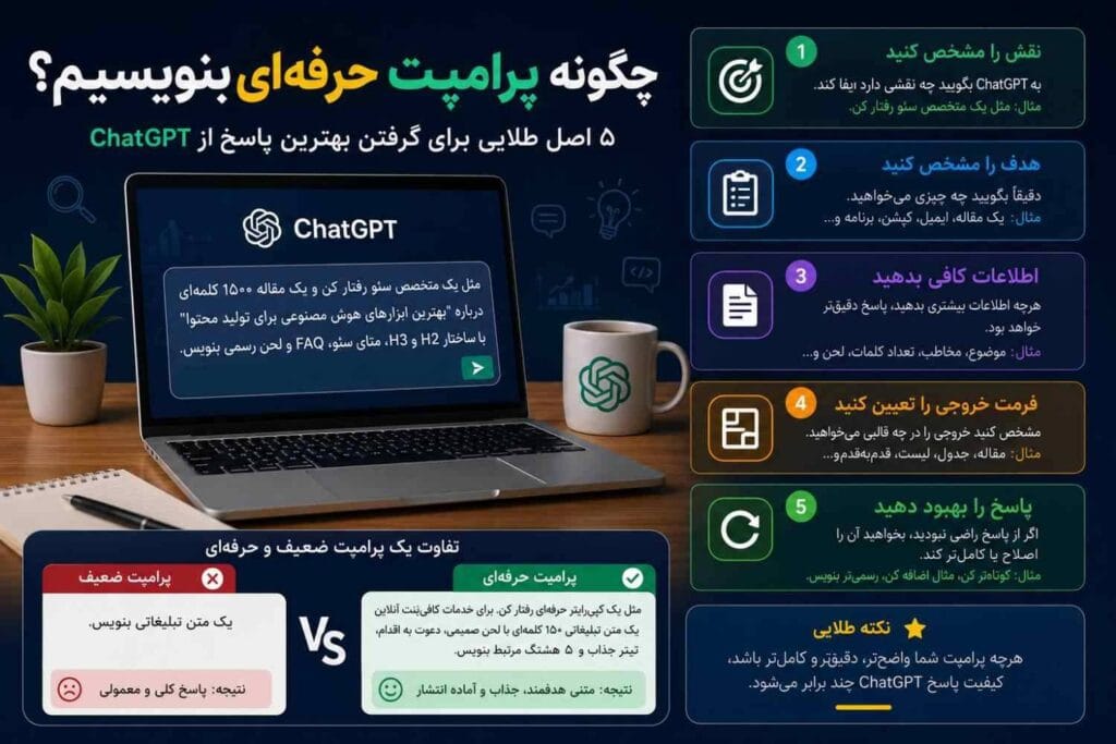مطلب پرامپت های کاربردی چت جی پی تی