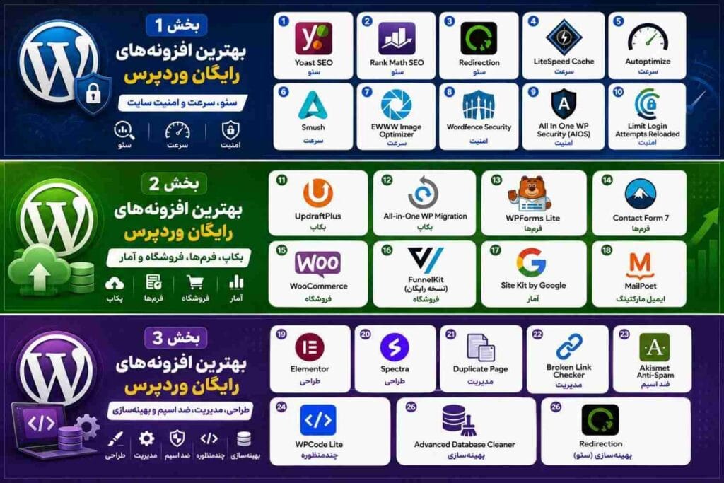 معرفی افزونه های رایگان و کاربردی وردپرس در 3 بخش