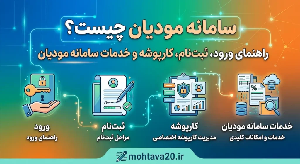 سامانه مودیان مالیاتی