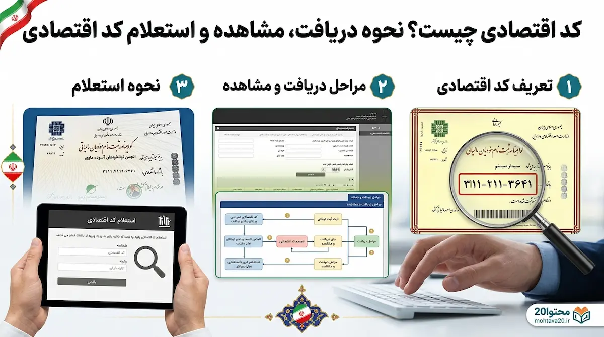 کد اقتصادی چیست؟