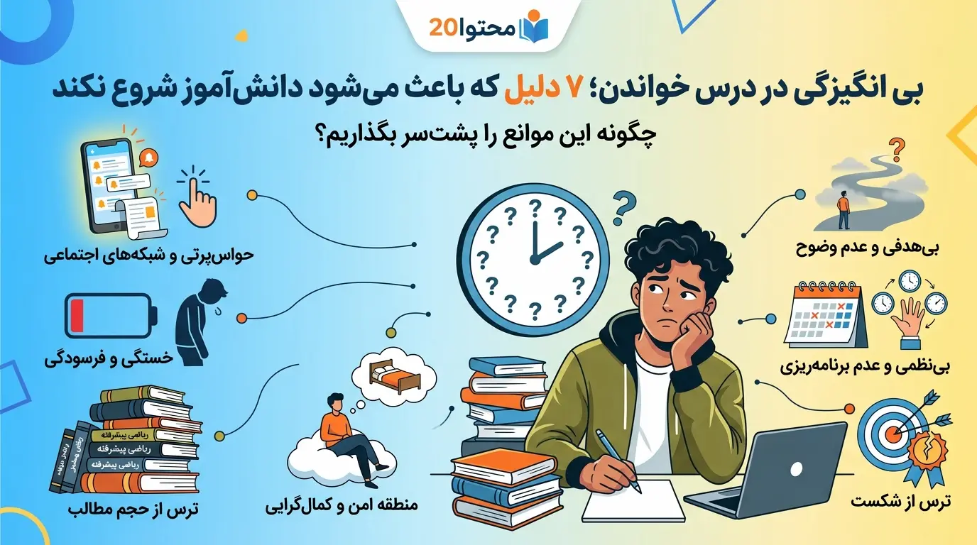 بی انگیزگی در درس خواندن