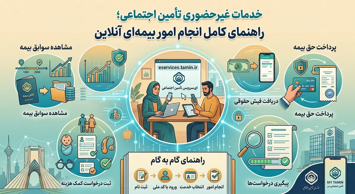 خدمات غیرحضوری تأمین اجتماعی و انجام امور بیمهای آنلاین