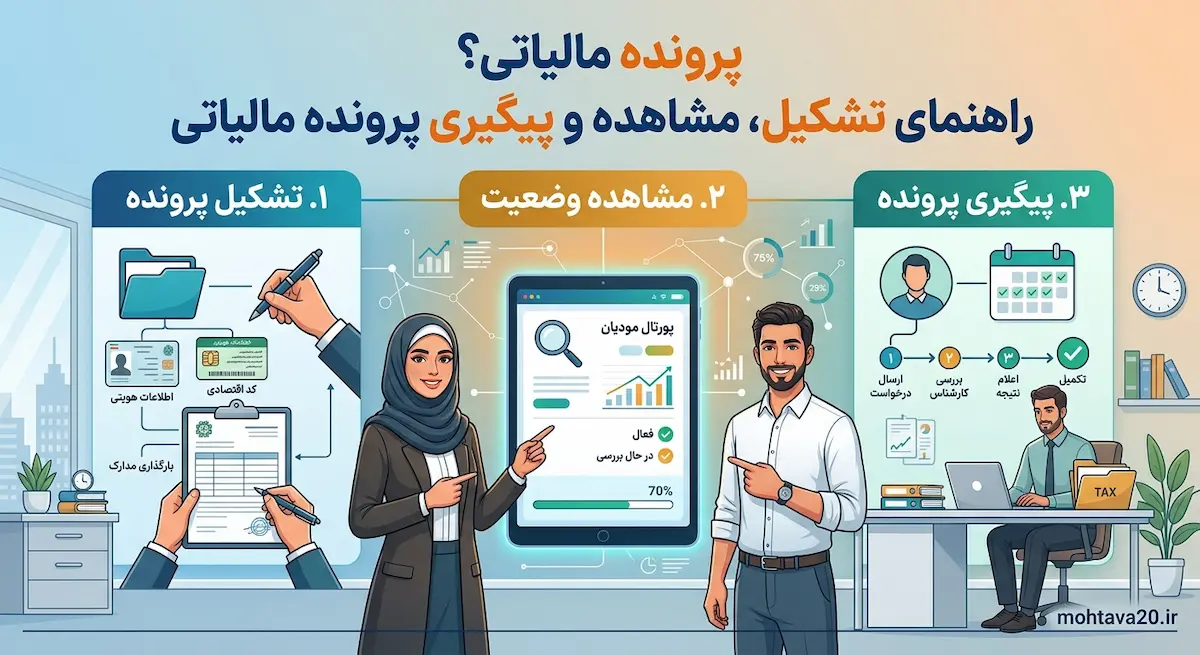 پرونده مالیاتی و راهنمای تشکیل آن