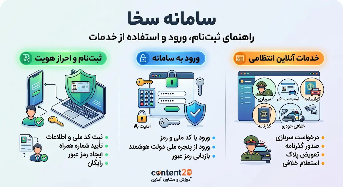 سامانه سخا