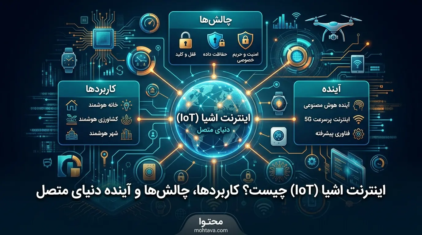 اینترنت اشیا یا iot چیست؟