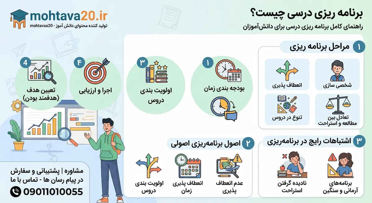 برنامه ریزی درسی