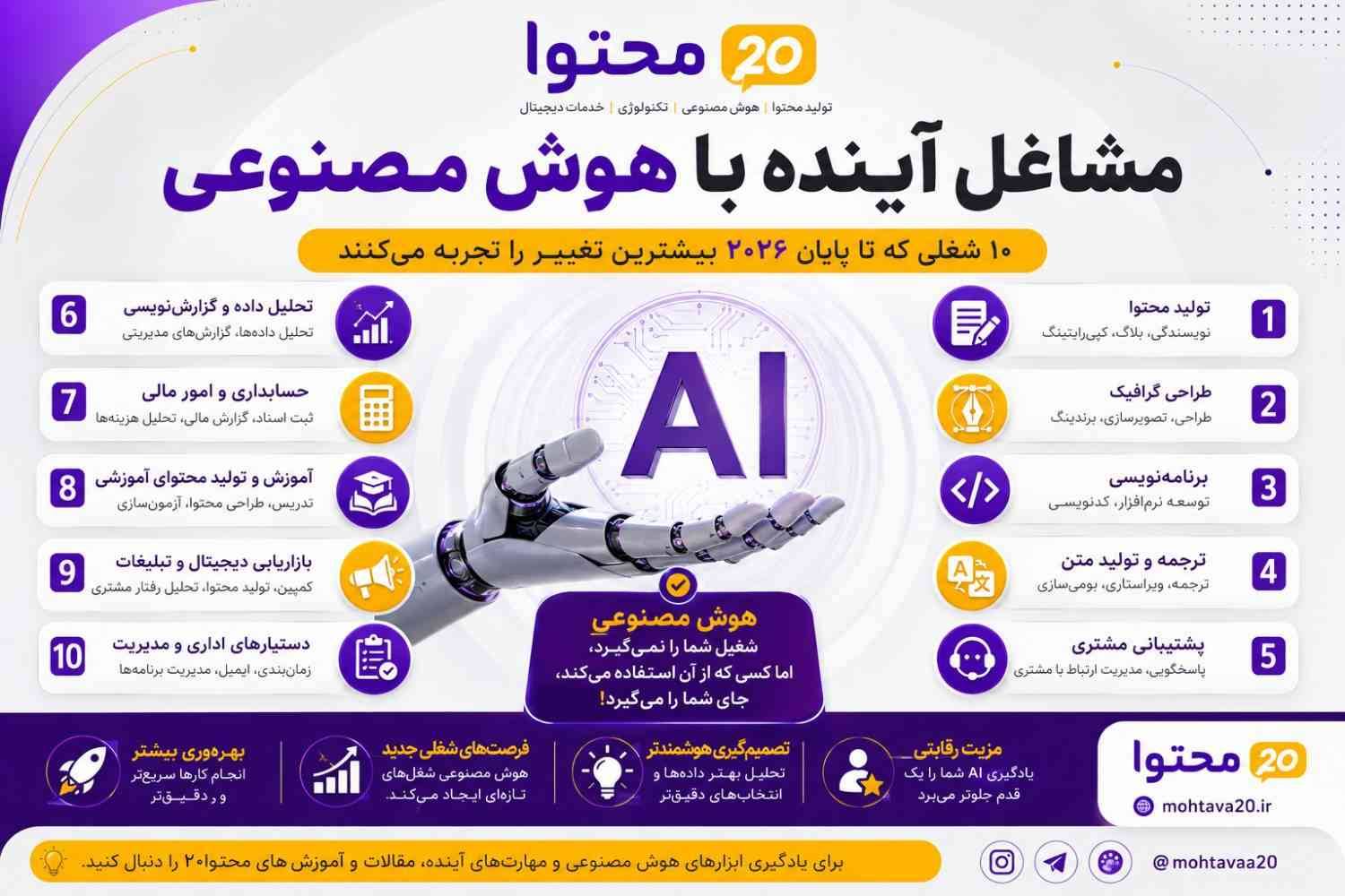 ایجاد و تغییرات شغلهای آینده با هوش مصنوعی