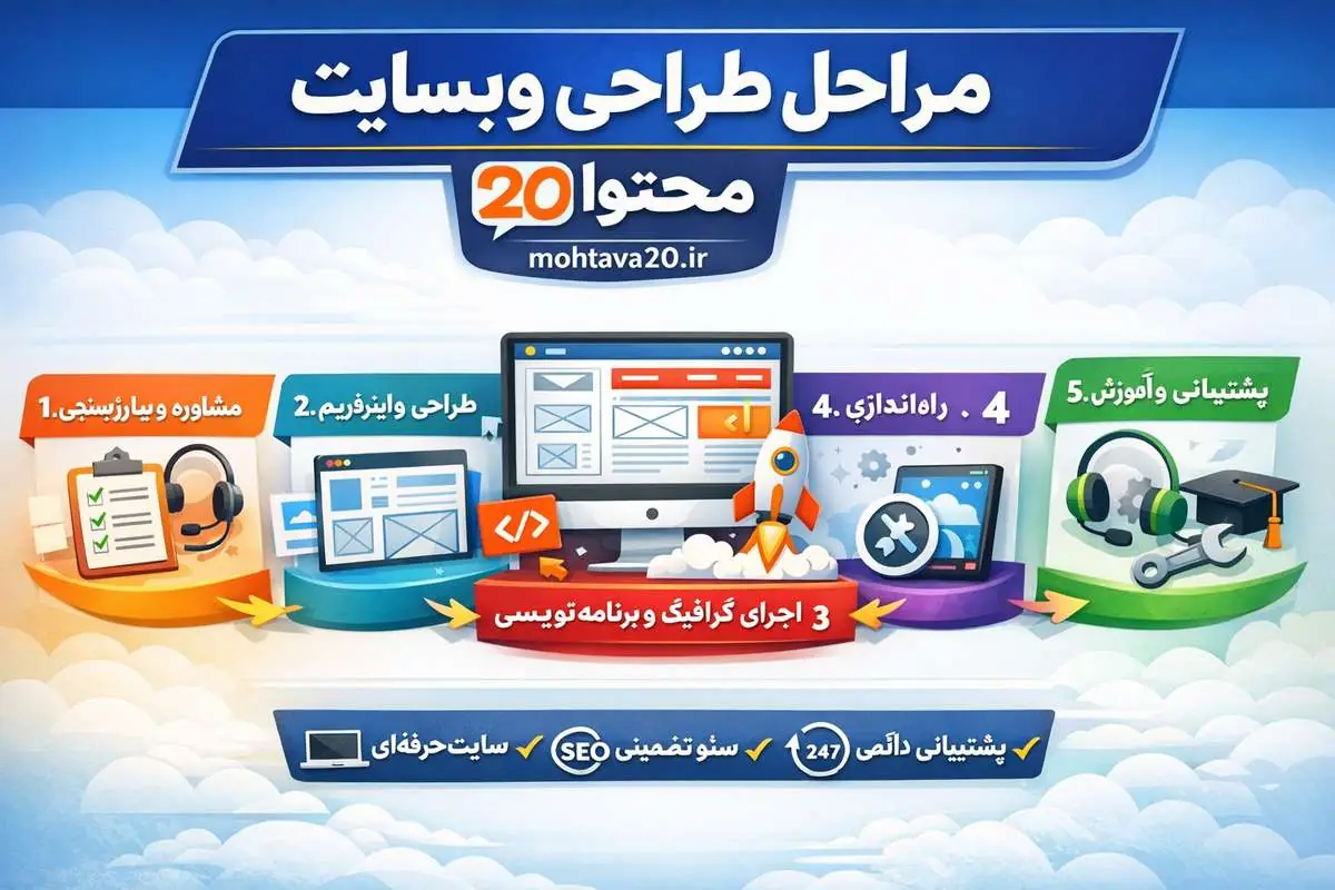 آموزش مراحل طراحی وبسایت