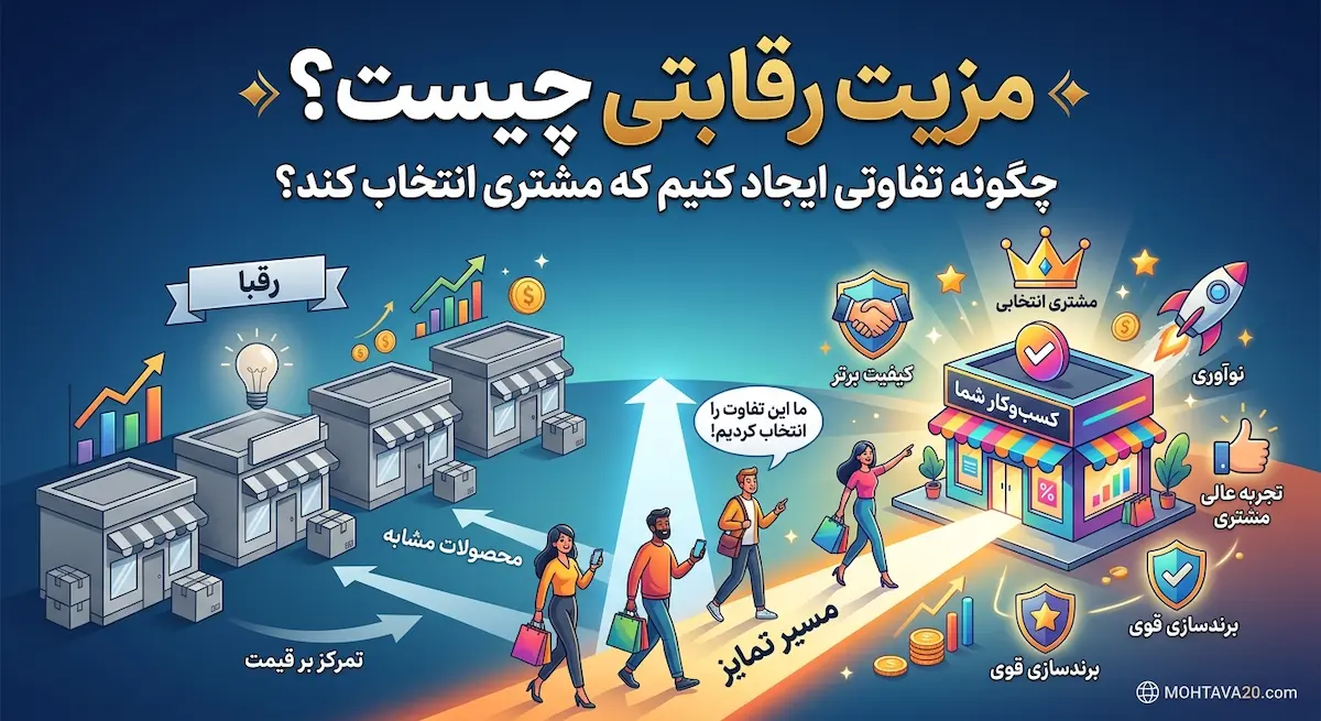 مزیت رقابتی چیست؟